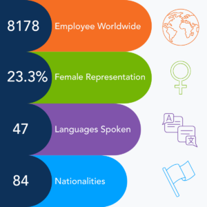 SBM Offshore Overview of Diversity